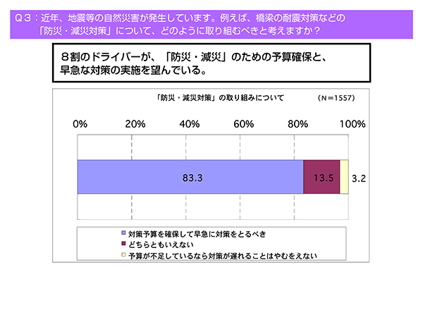 「防災・減災対策」の取り組みについて