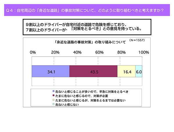 「身近な道路の事故対策」の取り組みについて