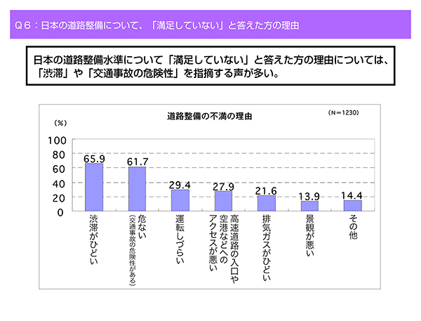 道路整備の不満の理由